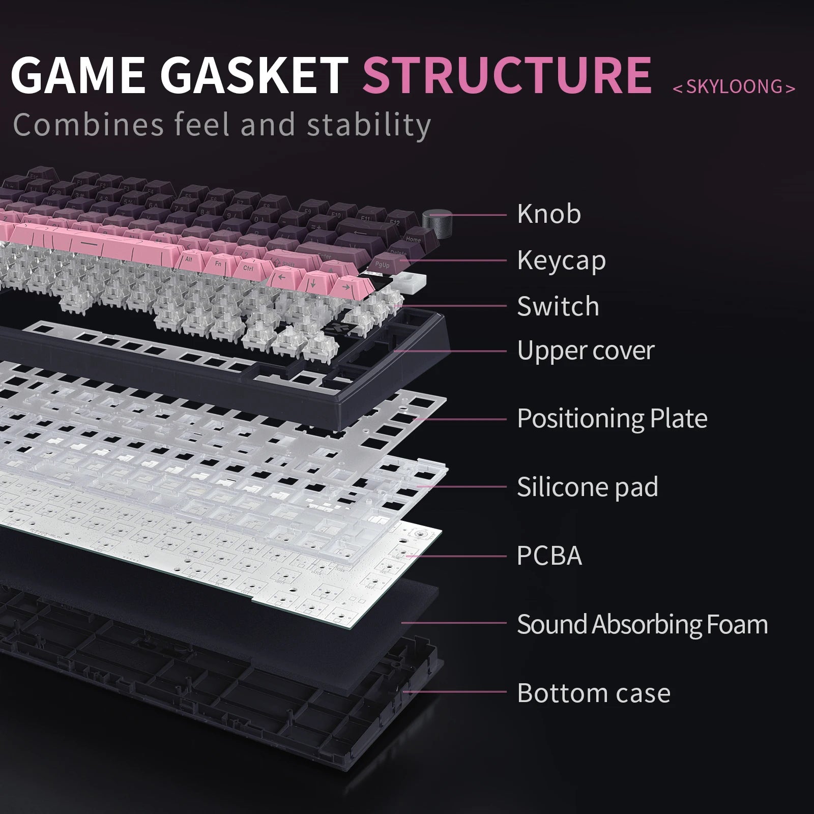 Gears Cart