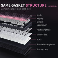 Gears Cart