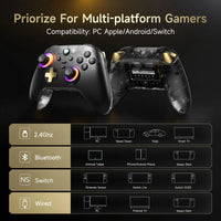 Gears Cart