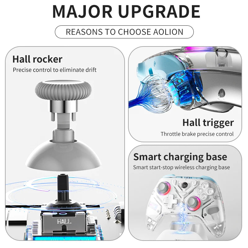 Gears Cart