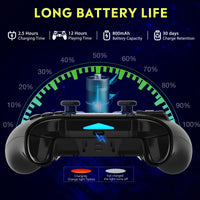 Gears Cart