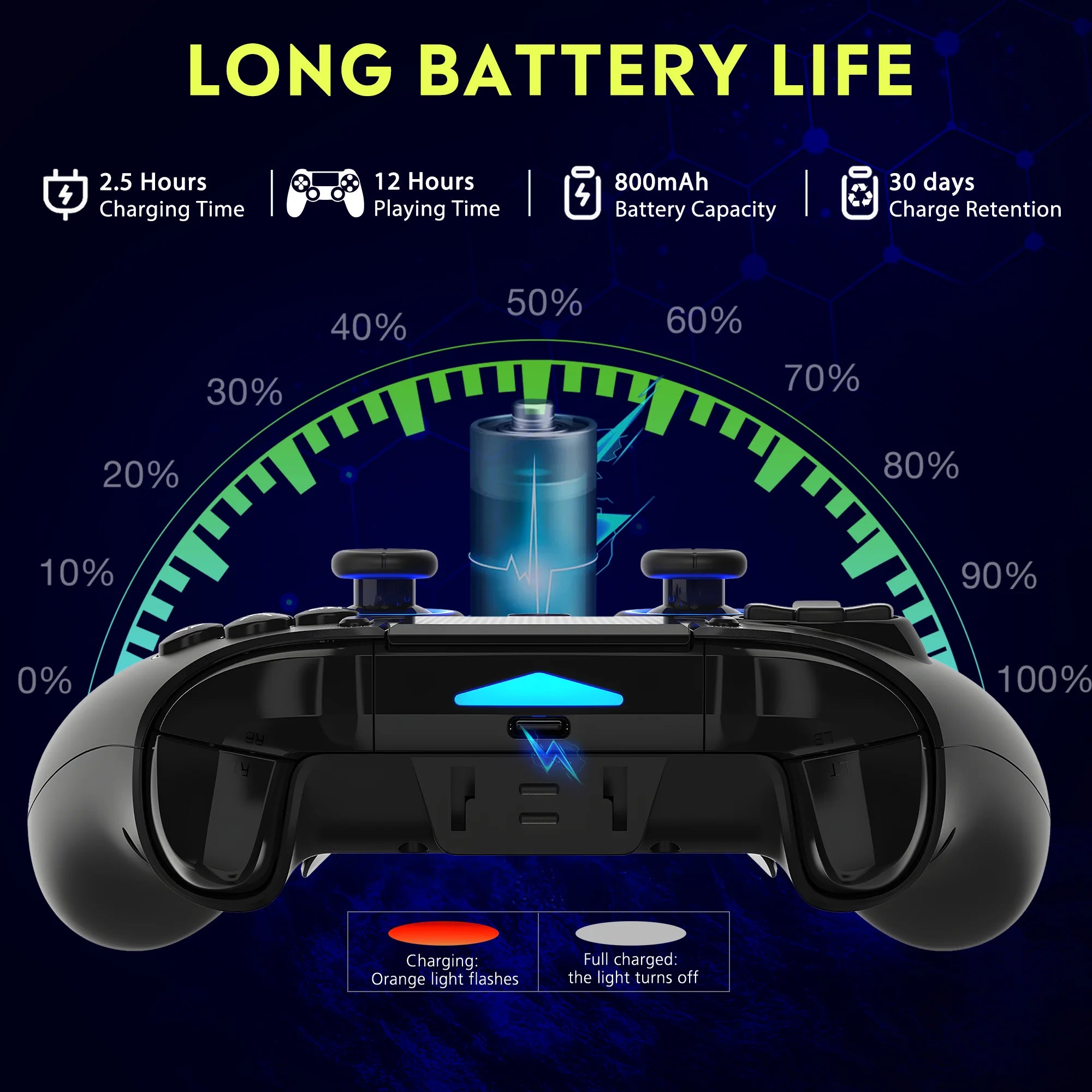 Gears Cart